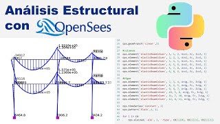 Ejercicio Estructura Hiperestática análisis con OpenSeespy