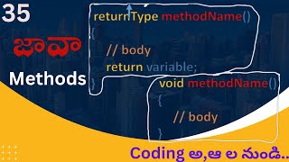 Methods in Java -part 3 in Telugu | Coding Kathalu | Java Course