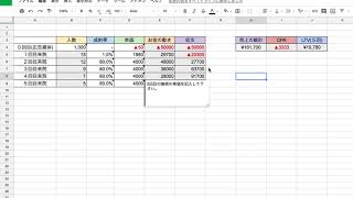 【CPAとLTV】いかに「成約率」と「施術単価」が大事か？