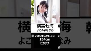 2002年生まれ（今年23歳）神女優10選