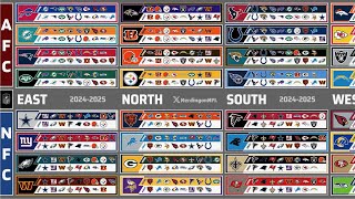 Early 2024-2025 NFL Record Predictions