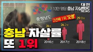 충남 자살률 또 전국 1위 대책은 있나/대전MBC