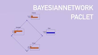 Hands-On with the BayesianNetwork Paclet