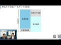 間違いやすいm u0026a用語集①　企業価値、事業価値、株主価値、p◯r