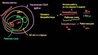 Основные принципы уровня безработицы