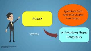 What Is Active X?