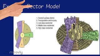 Human Geography: Chapter 13 Video