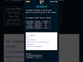 How to Use the GROUP BY Command in SQL | Short Videos on SQL Commands | Master SQL Tutorial