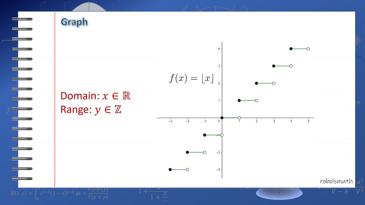 Introduction To Floor, Fractional Part, And Ceiling Functions - YouTube