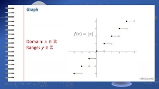 Introduction to Floor, Fractional Part, and Ceiling Functions