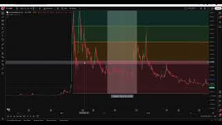 $AABB - 300+% Move Incoming