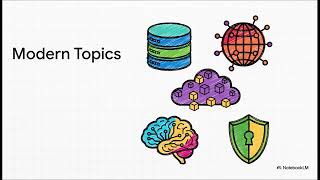A level Computer Science Course Overview