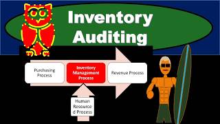 Inventory Auditing