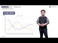 한국의 경제개발 계획 11 2 korea s economic development plans 11 2