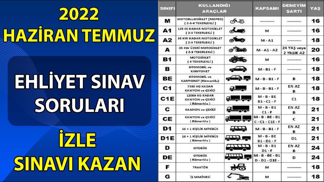 BU SORULARI KAÇIRMAYIN / HAZİRAN 2022 EHLİYET SINAV SORULARI / ÇIKMIŞ ...