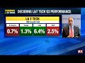 decoding l u0026t tech q3 performance with amit chadha