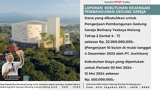 Laporan Progres Pembangunan Periode 28 April 2024 - 05 Mei 2024 (English Version)