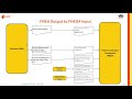 the fmea to fmeda process – better results less hours