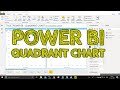 How To Create Quadrant Chart In Microsoft Power BI - TAIK18 (7-0) Power BI