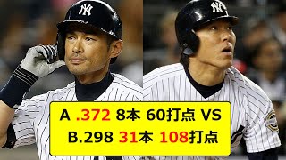 究極の選択　AとBの打者どっちがいい？