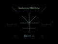 A compilation of common math functions! #python #mathematics
