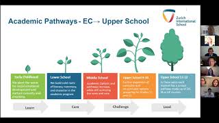 ZIS Pathways to Swiss and Global Universities