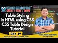 Table Styling in HTML using CSS | CSS Table Design Tutorial