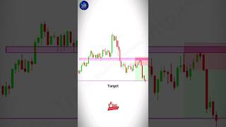 Scalping Strategy, Price action Trading, #scalping #stockmarket #sharemarket #shortvideo