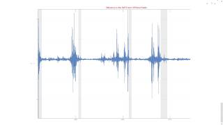 Enhancing Hands-on Learning Using Mathematica