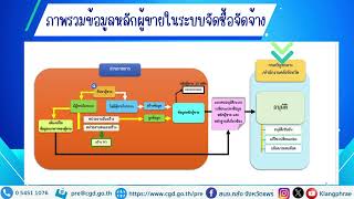 การสร้างข้อมูลหลักผู้ขาย