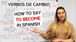 Verbos de Cambio: How to Say TO BECOME in Spanish | Volverse, Quedarse, Hacerse,
