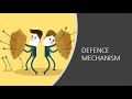 defence mechanism defense mechanism human behaviour social work malayalam