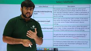 Selenium - Select Methods