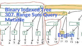 【Binary Indexed Tree】307. Range Sum Query - Mutable
