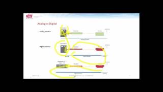 Webinar - Introduction to Digital DAS and CPRI