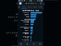 twitter トレンドチャート 2019年12月21日 土