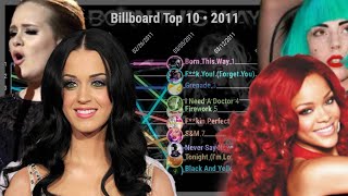 Billboard Hot 100 Top 10 • 2011 Chart History