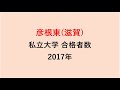 彦根東高校　大学合格者数　2017～2014年【グラフでわかる】