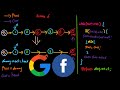 Remove Linked List Elements - LeetCode 203 - Java