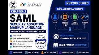 Chapter 1: SAML, IdP, SP & SSO Explained Easy