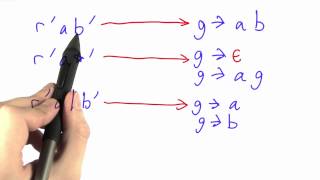 Context Free Languages - Programming Languages
