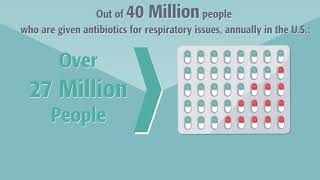 AMR - Antibiotic Consumption | US