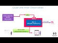 What are Inner & Outer RxJS Observables?
