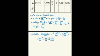 Exercițiul 2 / pag 22 - Matematică 7 (partea I), Ed. Paralela 45