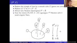 Pierrick Bousseau (Paris-Saclay): Holomorphic curves, Lagrangians, and coherent sheaves