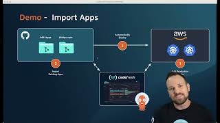 Codefresh GitOps CD Launch Webinar