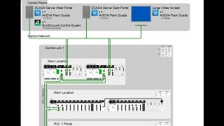 M580 BASIC CONFIGURATION HARDWARE \u0026 SOFTWARE|| TUTORIAL/TRAINING|| CONTROL EXPERT