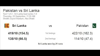 1st Test Pakistan vs Sri Lanka Day 5 Full Highlights