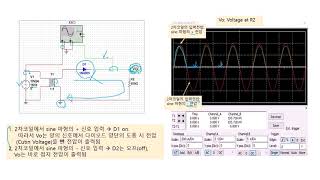 반파 및 전파 정류회로 해석(Rectifier circuit with Diode \u0026 Transformer)