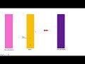 Reverse Stack Using Recursion